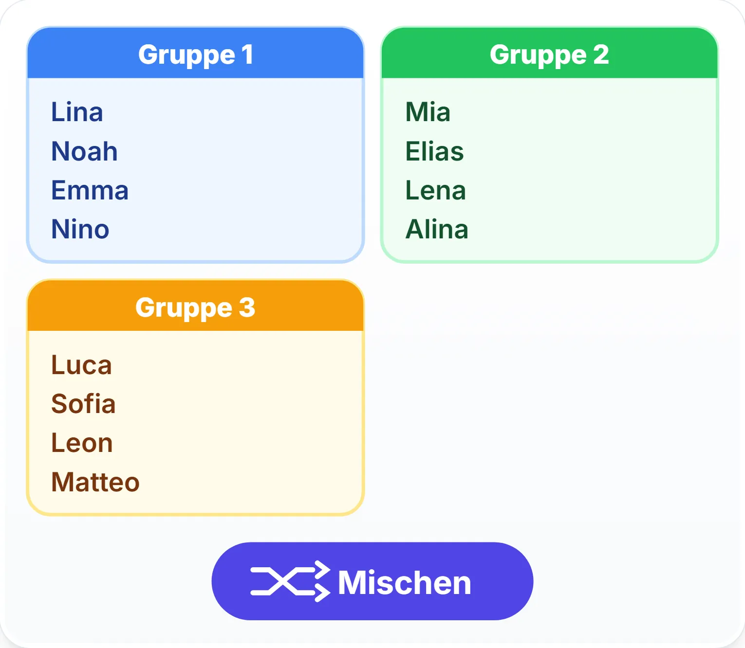 Widget Gruppen