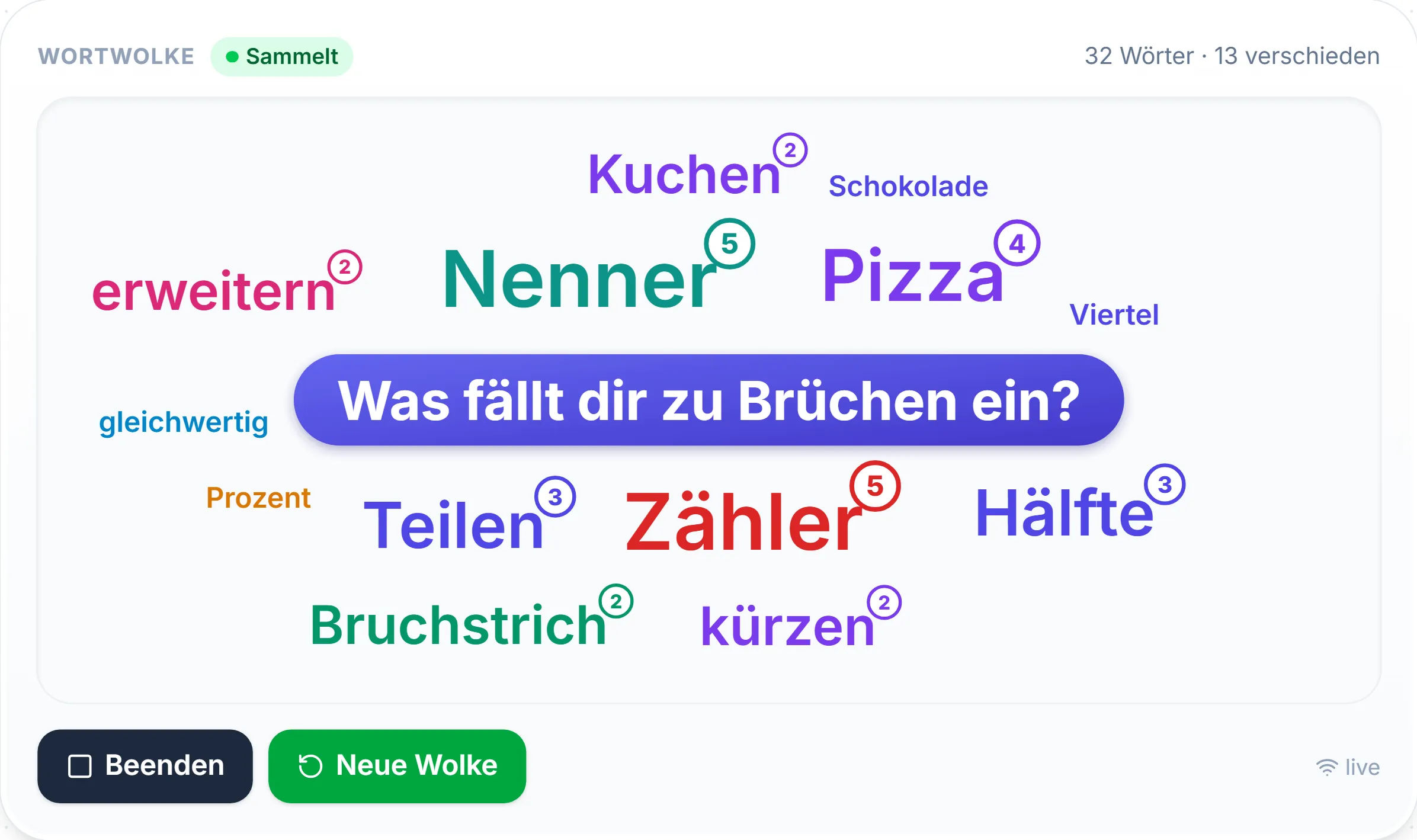 Wortwolke an der Wandtafel: Begriffe der Kinder zur Frage «Was fällt dir zu Brüchen ein?»